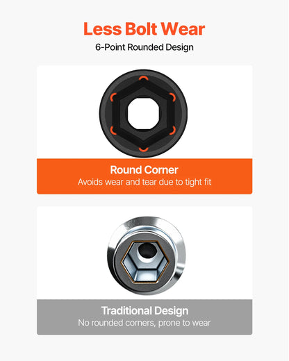 19 Impact Socket Set